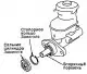 Demontaż głównego cylindra hamulcowego (dla ABS)