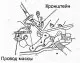 Mechanizm Select and Shift Light (SLW)