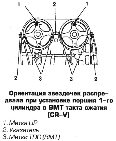 Зазоры в клапанах — регулировка (Хонда CR-V 1, 1995-2001, бензин ...