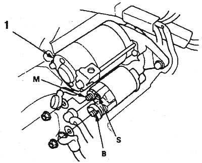 Раздымы і высновы цягавага рэле (Odyssey 1995-98): 1. Ярмо стартара