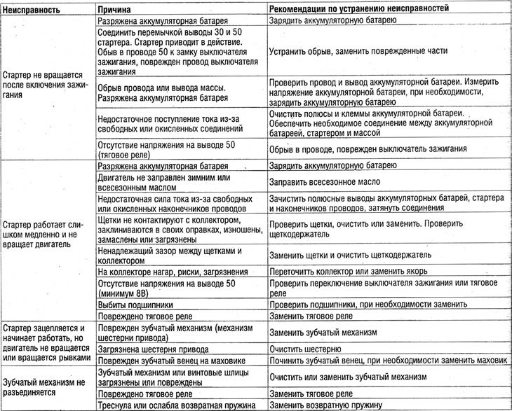 Интерпретация результатов и типовые неисправности