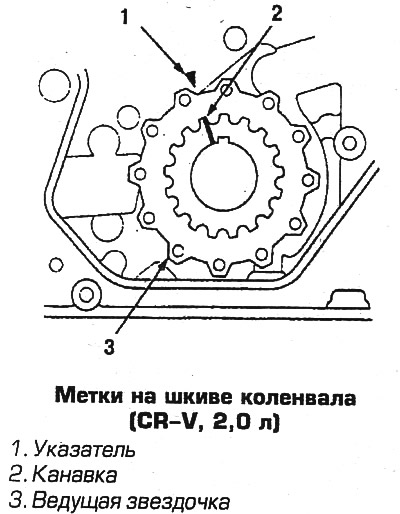 2. Выставьте поршень 1-го цилиндра в ВМТ такта…