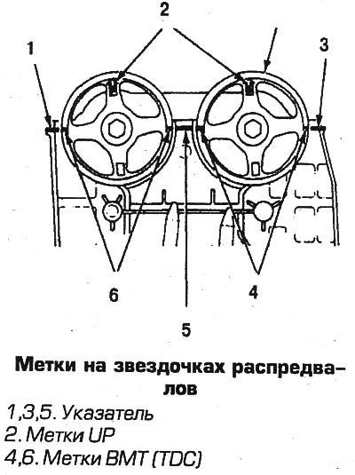 9. Убедитесь, что поршень 1-го цилиндра выставлен…