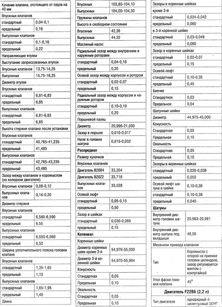 Технические данные двигателей (размеры и зазоры…