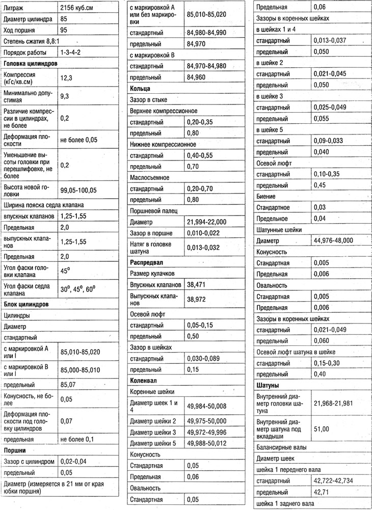 Технические данные двигателей (размеры и зазоры…
