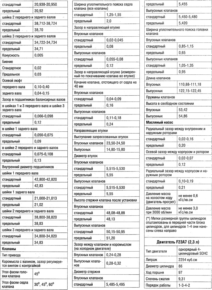 Технические данные двигателей (размеры и зазоры…