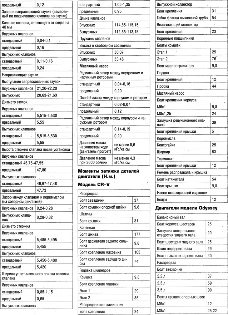 Технические данные двигателей (размеры и зазоры…