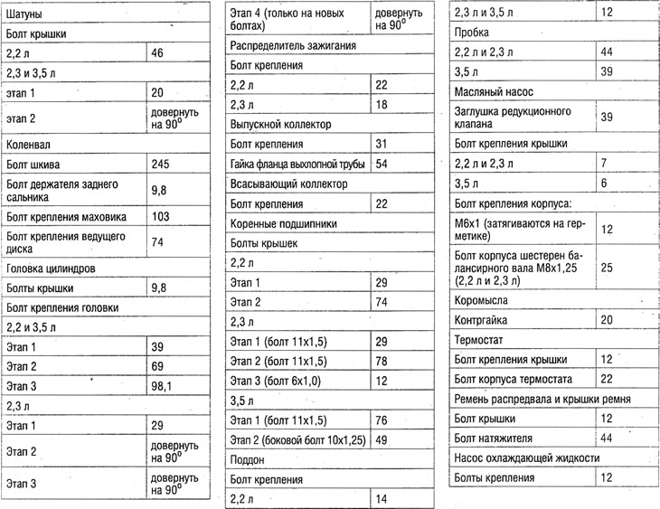 Технические данные двигателей (размеры и зазоры…