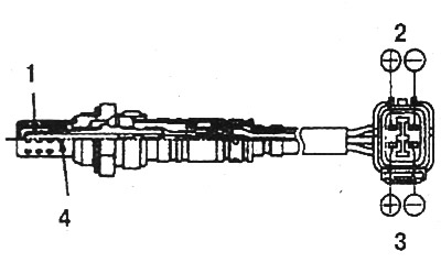 Разпределение на изводите на отопляемия кислороден сензор: 1. Глава от циркониев диоксид; 2.…