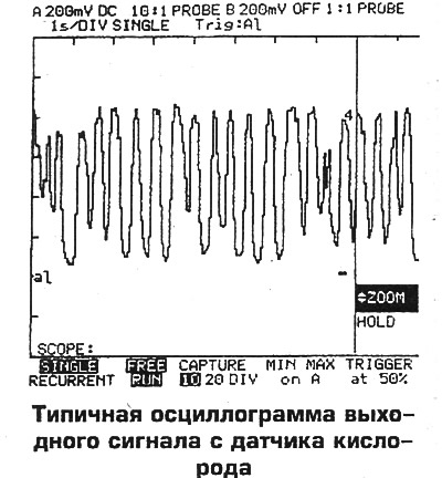 Разпределение на изводите на отопляемия кислороден сензор: 1. Глава от циркониев диоксид; 2.…