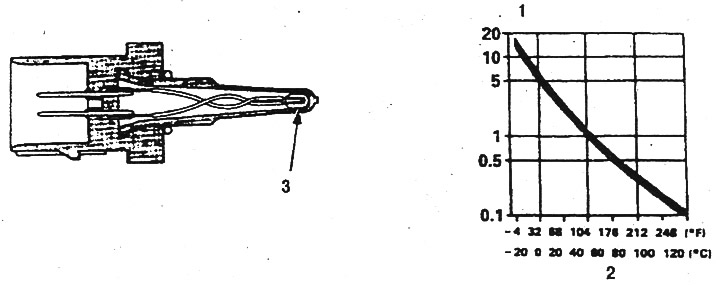 Графика на зависимостта на съпротивлението на сензора за температура на входящия въздух от…