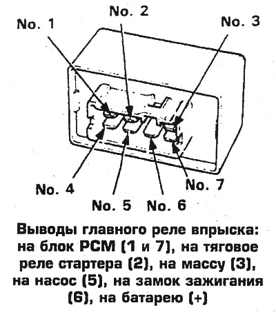 6. При сборке системы замените прокладки штуцеров.