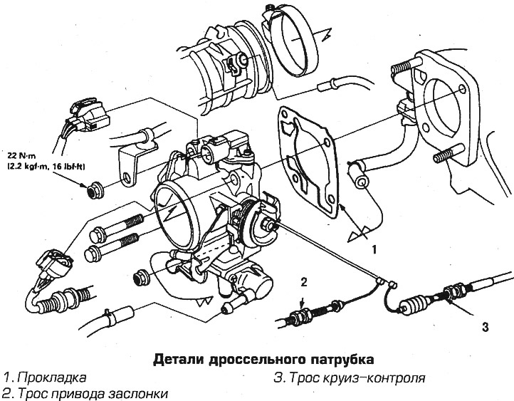 На рассматриваемых автомобилях устанавливается…