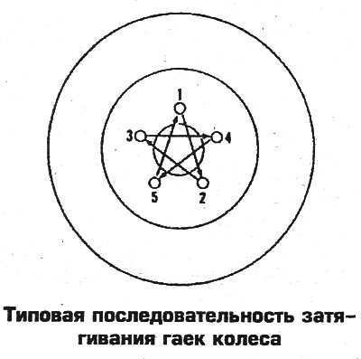 15. Затяните гайки крепления в диагональной…