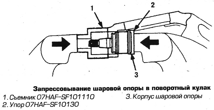 6. Запрессуйте шаровую опору съемником…