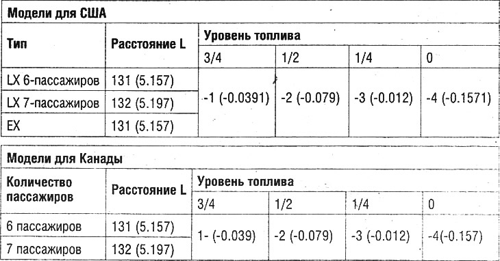 Табела за подешавање дозирног вентила (подаци ван…