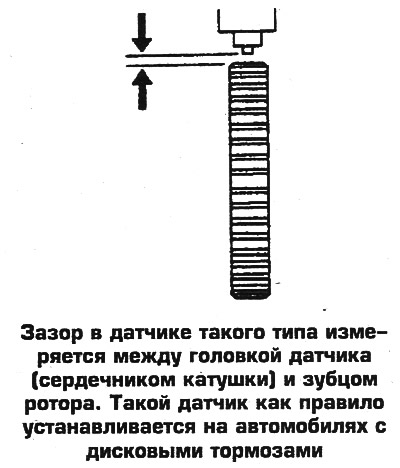 1. Проверьте зазор между головкой датчик и…