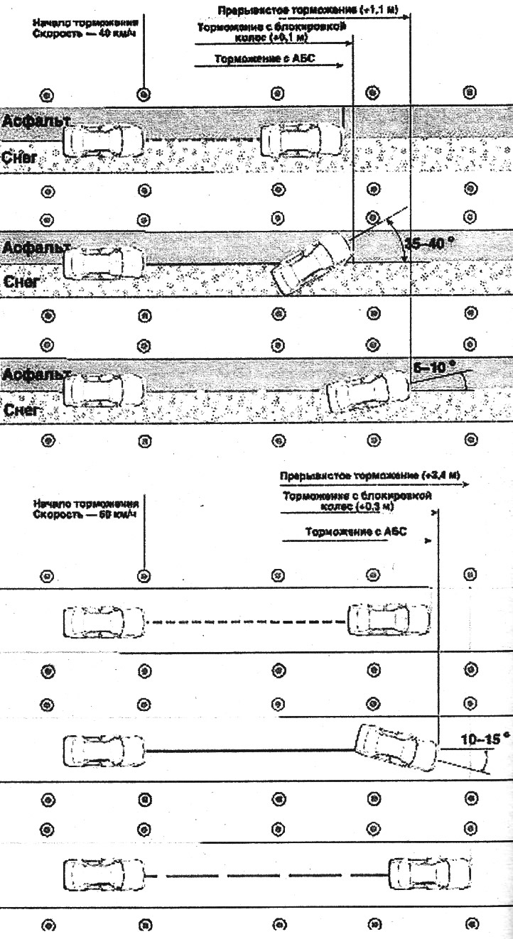 Правда, чтобы удержаться на дороге, при коррекции…