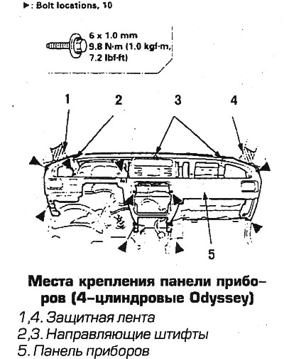 Панель хонда стрим