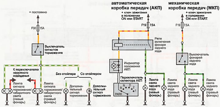Схема проводки фонаря заднего хода Схема ўключэння сігналаў тармажэння і ліхтароў задняга ходу (Хонда CR-V 1, 1995-