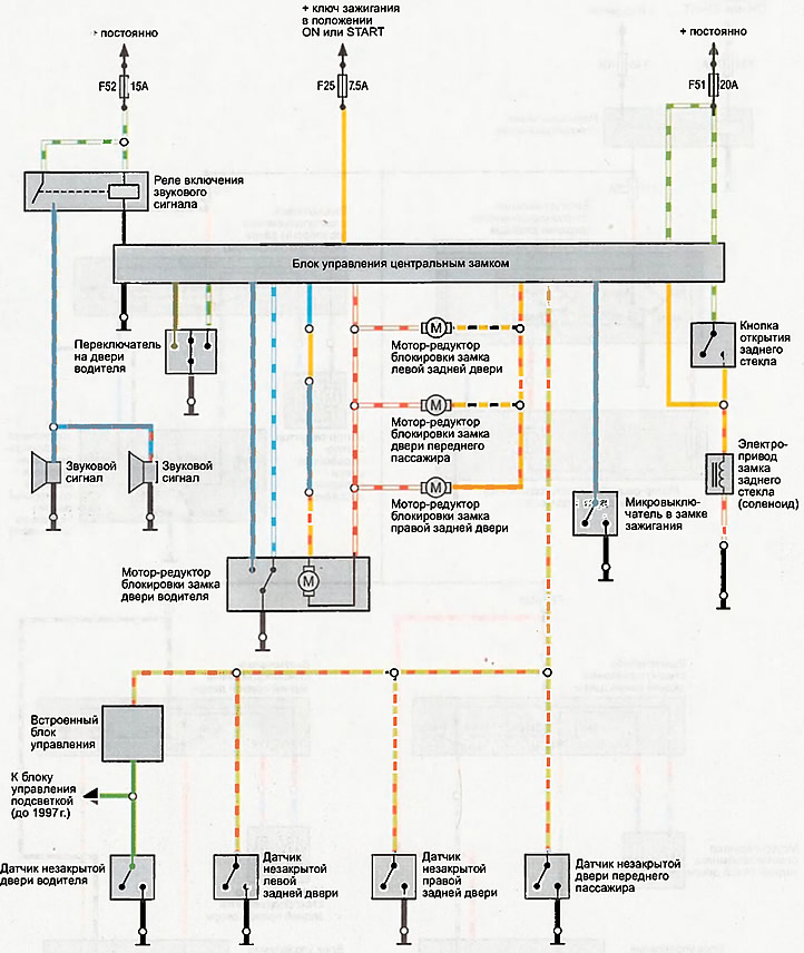 Схема на свързване за електрически задвижвания на заключване на врати