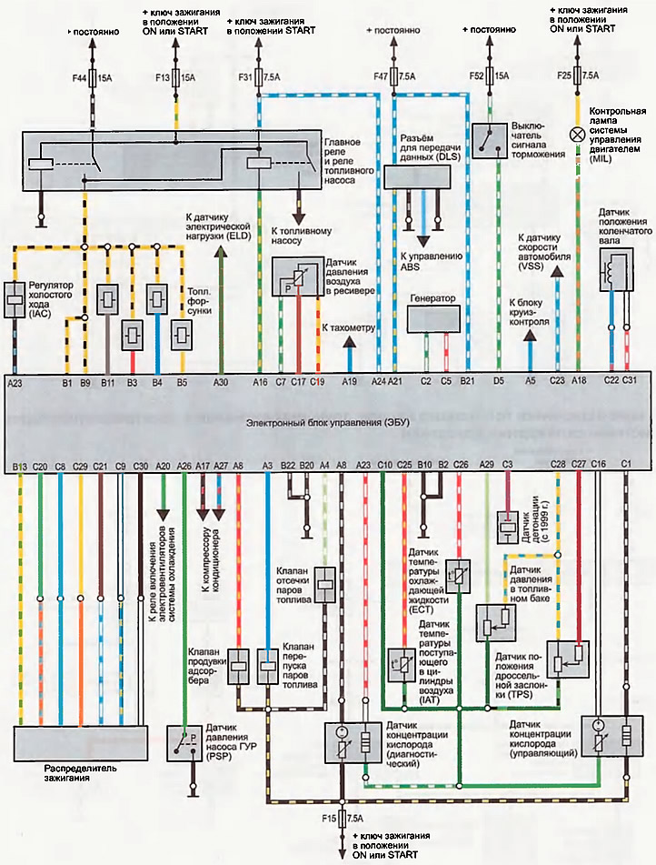 Схема системы управления двигателем (автомобили…
