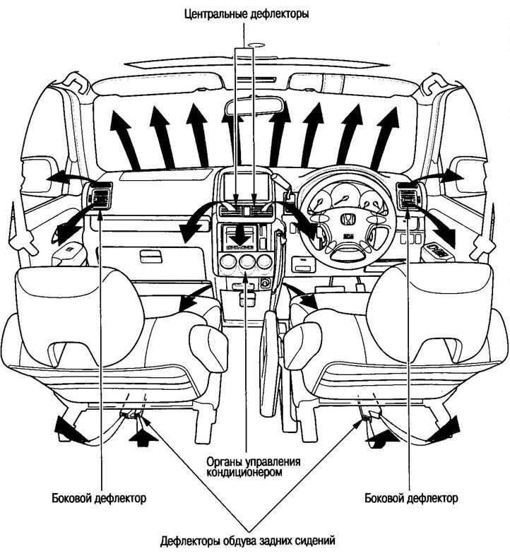Кондиционер воздуха