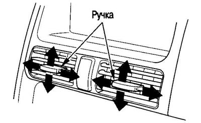 Центральные дефлекторы
