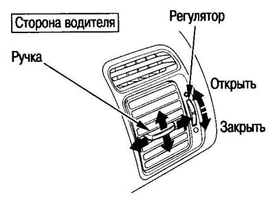 Центральные дефлекторы
