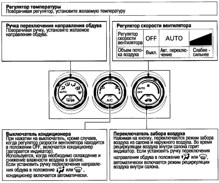 Ручное управление кондиционером каждый регулятор…