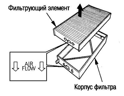 5. Извлеките фильтрующие элементы из корпусов и…