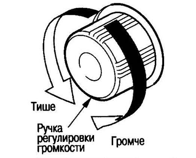 Adjusting the sound volume