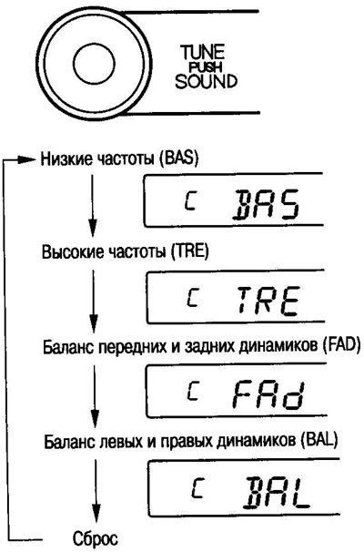 By clicking on the sound settings button (radio…