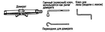 Instrument integrat
