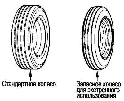 Это запасное колесо используется только в случае…