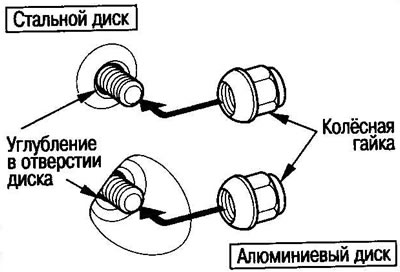 3. Закрутите гайки так, чтобы они попали в…