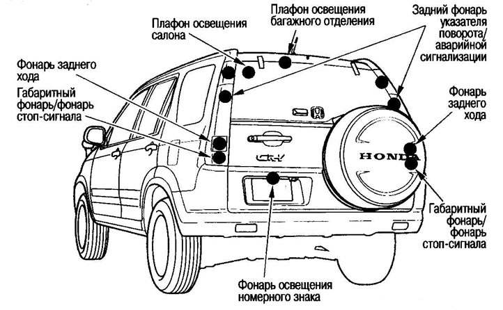 Модели 2001-2002 гг