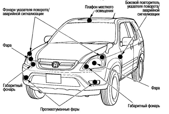 Модели 2001-2002 гг