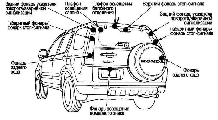 Модели с 2005 г