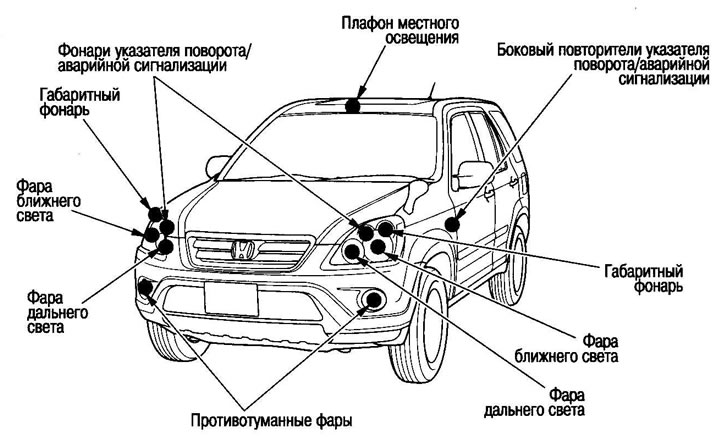 Модели с 2005 г
