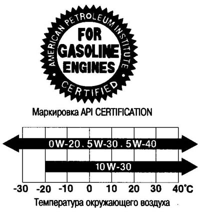 Вязкость масла выбирайте в соответствии с…