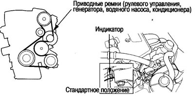 Sag of drive belts