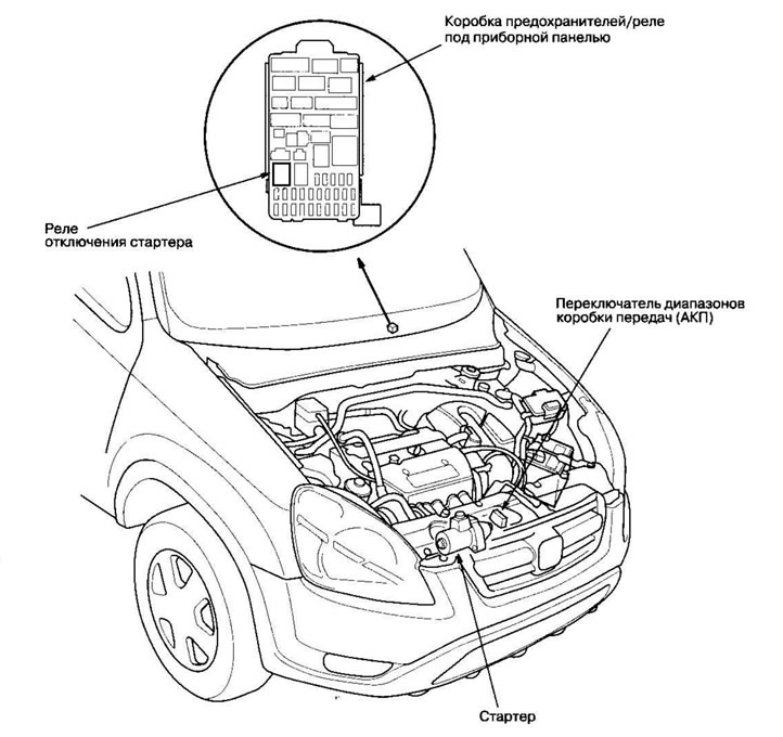 Расположение компонентов