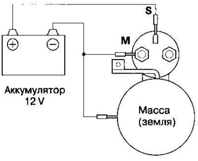 3. Подсоедините аккумулятор, как показано на рисунке. Если ведущая шестерня стартера выдвигается,…
