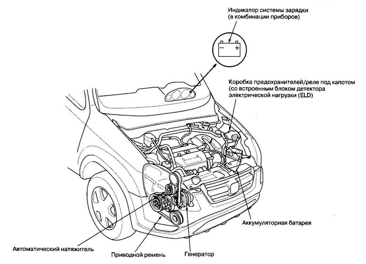 Расположение компонентов