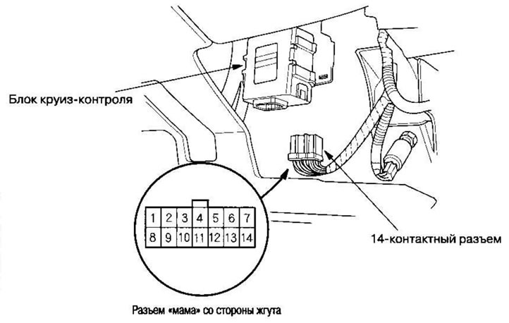 3. Адлучыўшы 14-кантактны раз'ём, правядзіце тэсціраванне на ўваходзе блока.