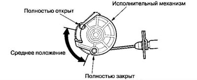 Контакт №3Контакт №4Двигатель не…