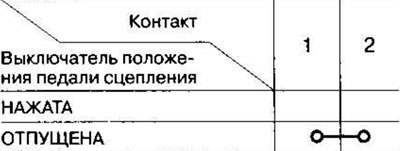 Если же соответствует, установите выключатель…