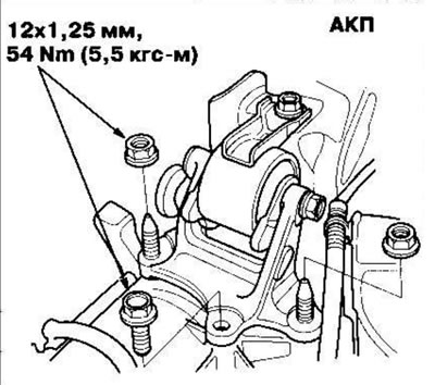 9. Затяните крепежные болты/гайки кронштейна опоры коробки передач.