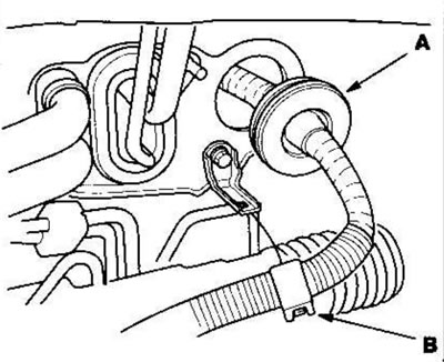 Модели с правым рулём